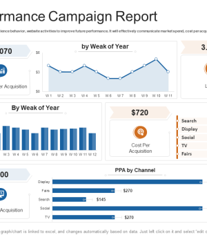 Performance Reporting & Insights